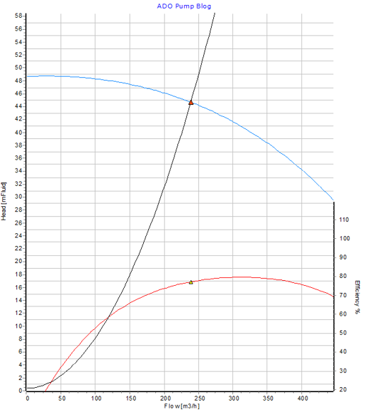 Figure 6-2