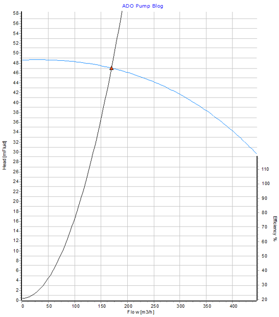 Figure 7-2