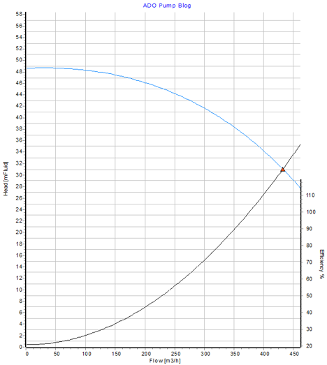 Figure 8-2